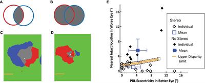 The utility of peripheral stereopsis